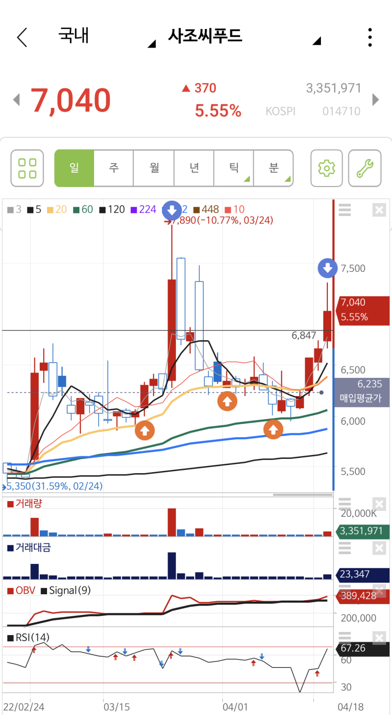 닭고기 관련주 : 마니커, 마니커에프앤지, 하림 차트 및 수익인증 : 네이버 블로그