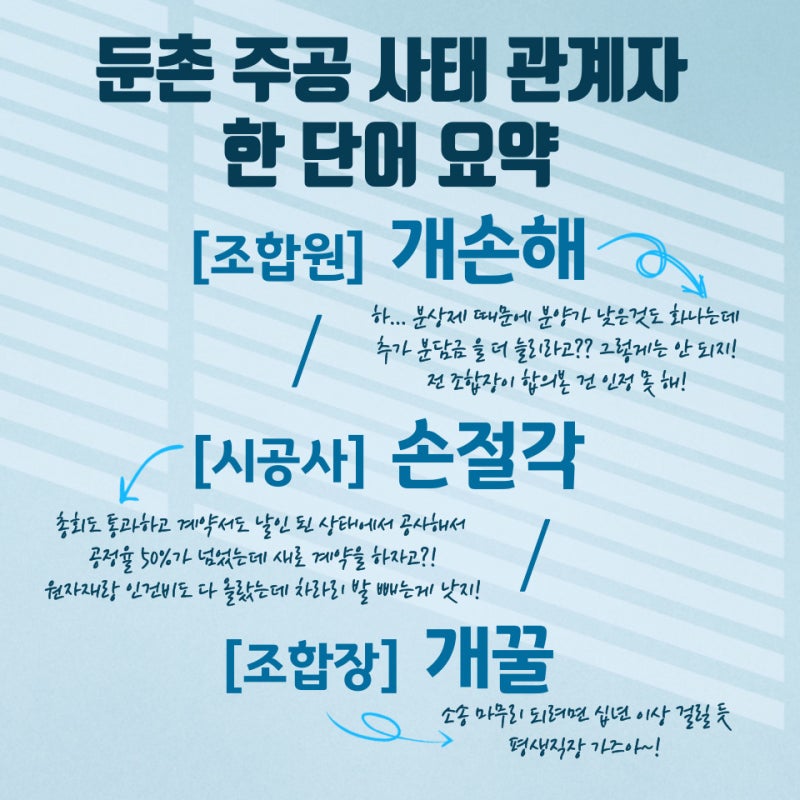 둔촌 주공 사태 정리 & 대위변제까지 3