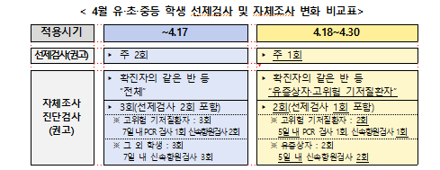  2022.4.18 학교방역지침 일부 개정내용 안내