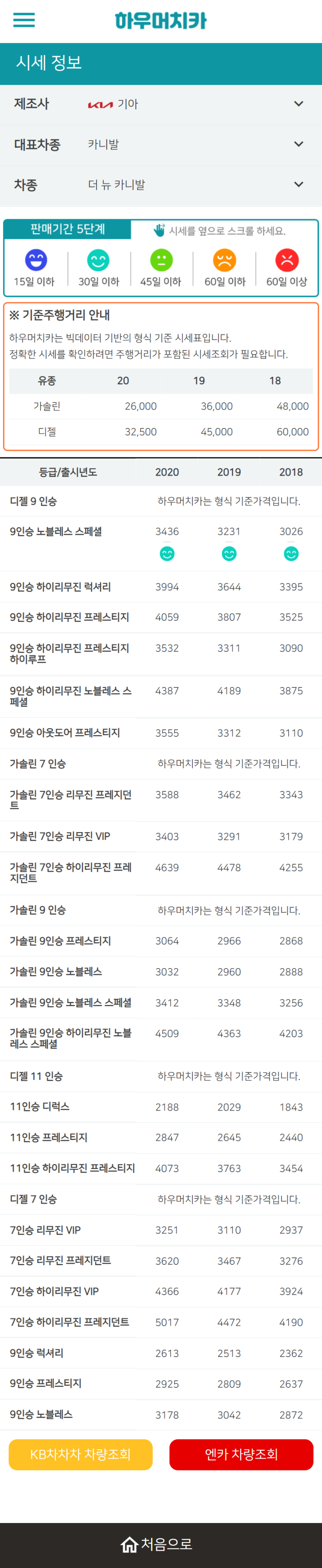 하우머치카 2022년 4월 더 뉴 카니발 중고차시세.가격표 하우머치카 2022년 4월 더 뉴 카니발 중고차시세.가격표