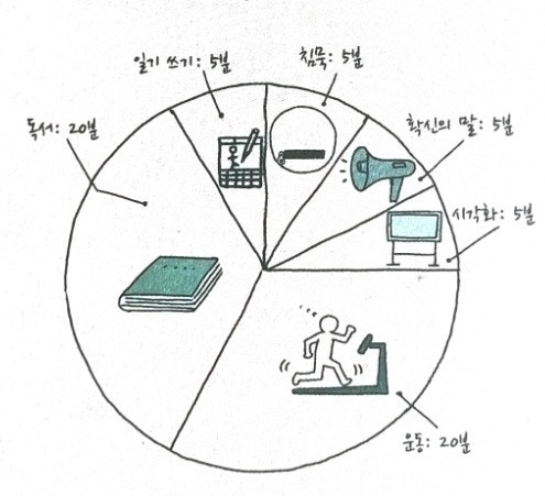  미라클 모닝 책 할엘로드 리뷰 아침 모닝루틴을 활기차게