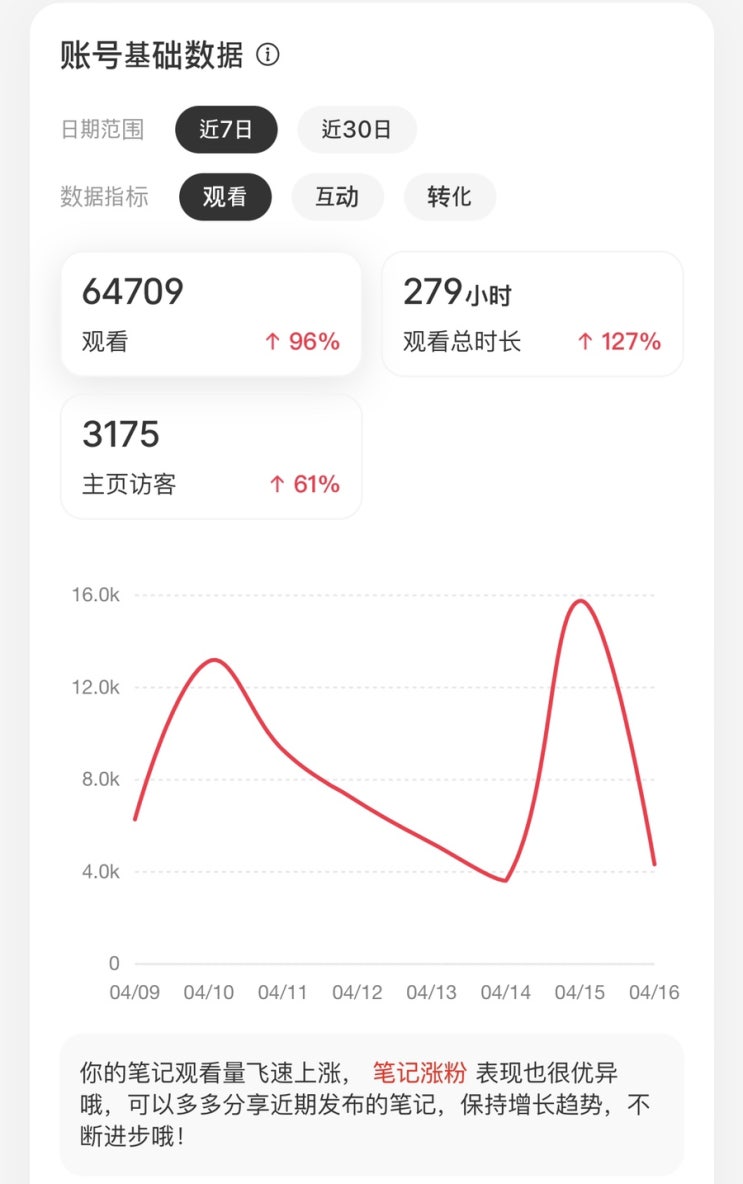  小红书기록용