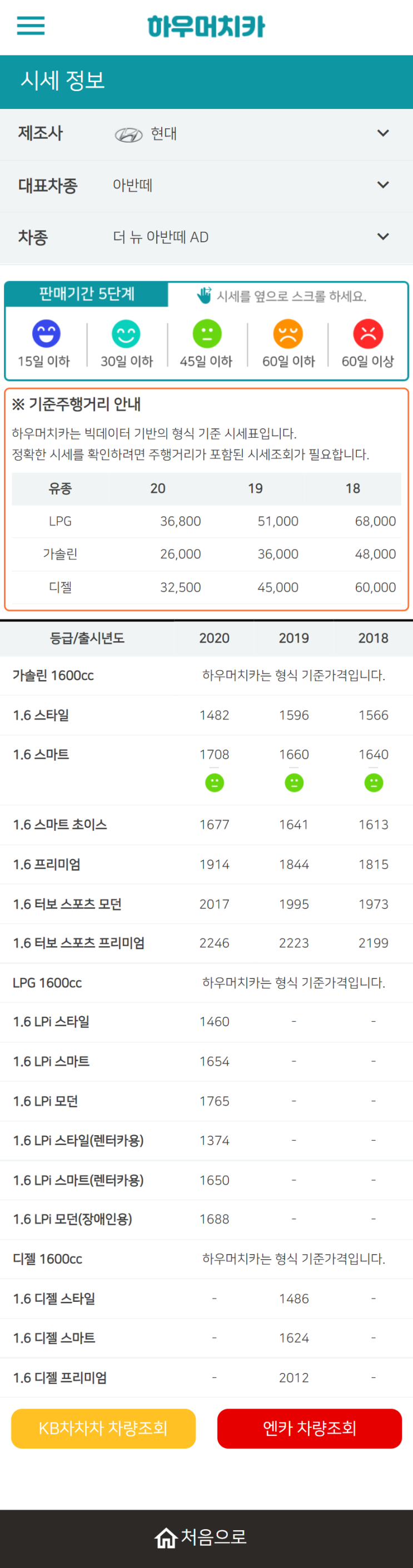 하우머치카 2022년 4월 더 뉴 아반떼 AD 중고차시세.가격표 하우머치카 2022년 4월 더 뉴 아반떼 AD 중고차시세.가격표