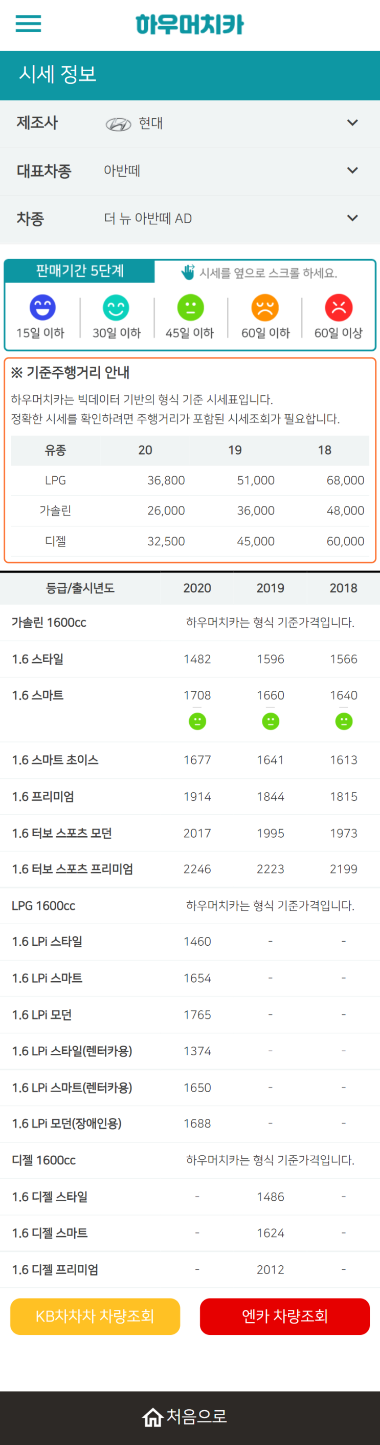 하우머치카 2022년 4월 더 뉴 아반떼 AD 중고차시세.가격표