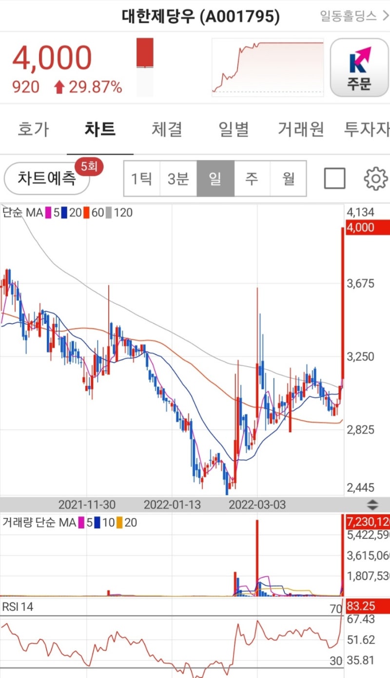 대한제당, 대한제당우 : 네이버 블로그