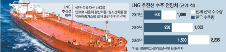  조선업 부품주에 투자한 이유 2