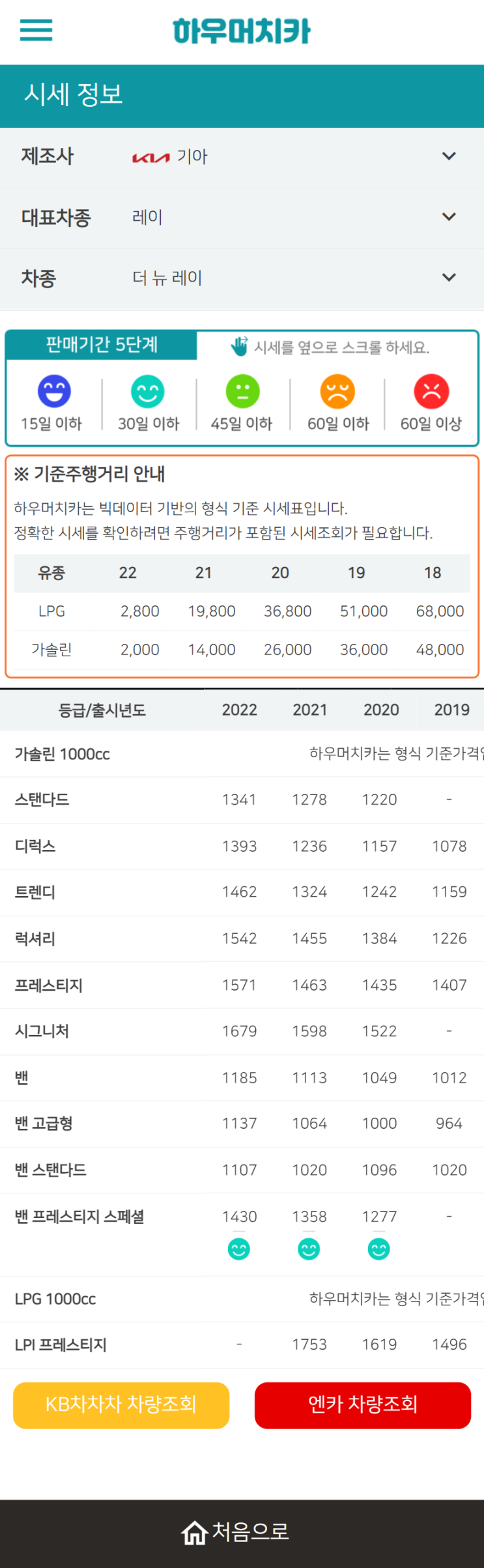 하우머치카 2022년 4월 더 뉴 레이 중고차시세.가격표 하우머치카 2022년 4월 더 뉴 레이 중고차시세.가격표