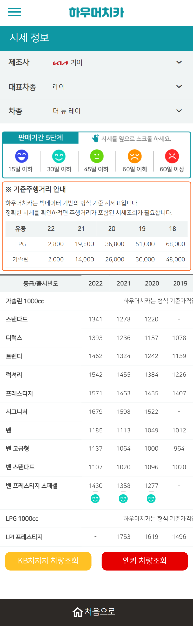 하우머치카 2022년 4월 더 뉴 레이 중고차시세.가격표