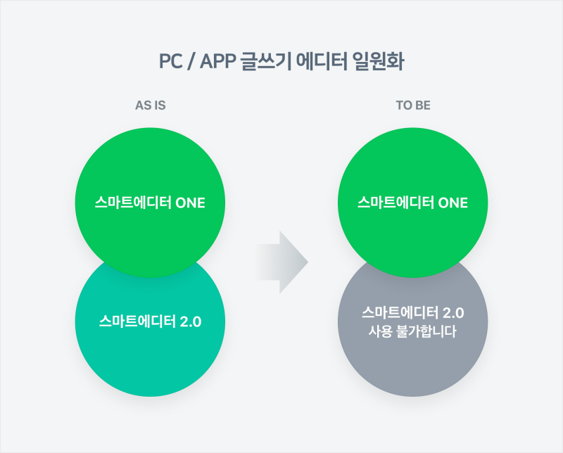 블로그 운영자·에디터와의 관계 형성 및 협상 전략
