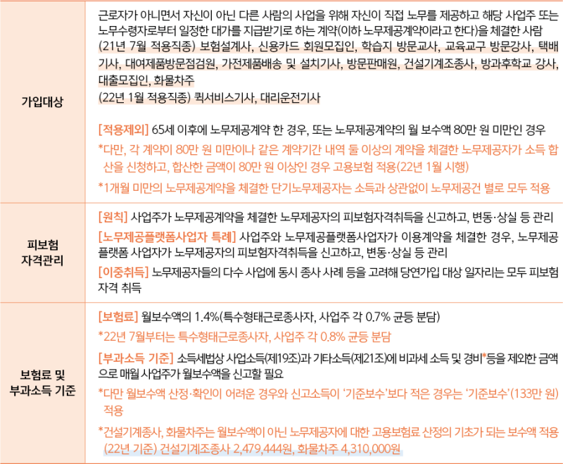 특수형태근로종사자 고용산재 가입기준 및 신고대행 4