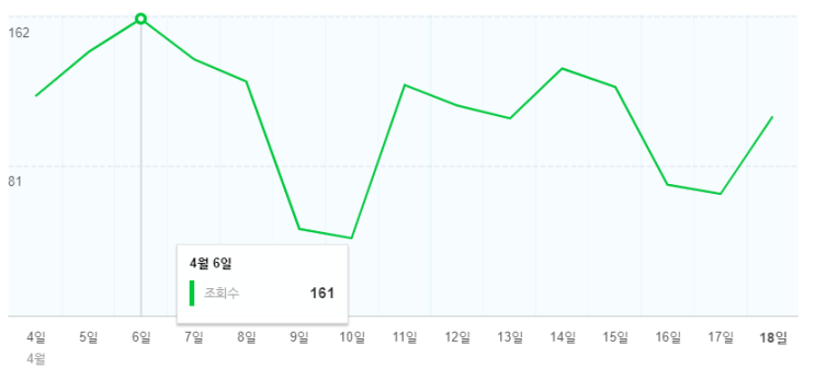  셀럽이 되고 싶어?