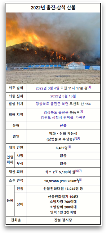 2022년 울진-삼척 <b>산불</b>