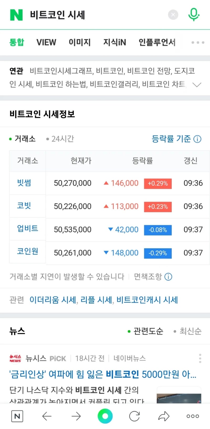 2010년 100만원으로 비트코인 샀으면 : 네이버 블로그