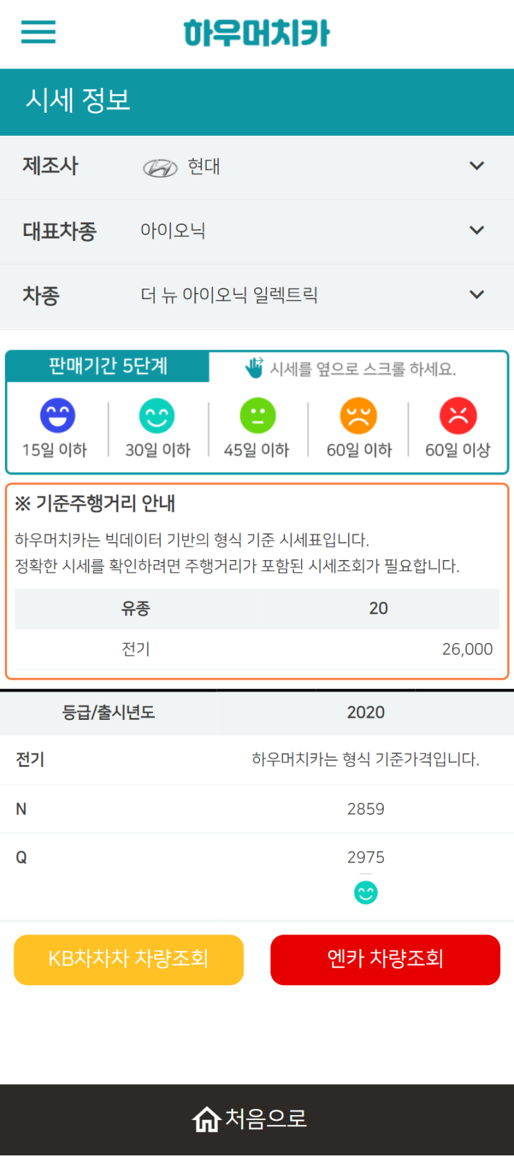 하우머치카 2022년 4월 더 뉴 아이오닉 일렉트릭 중고차시세.가격표