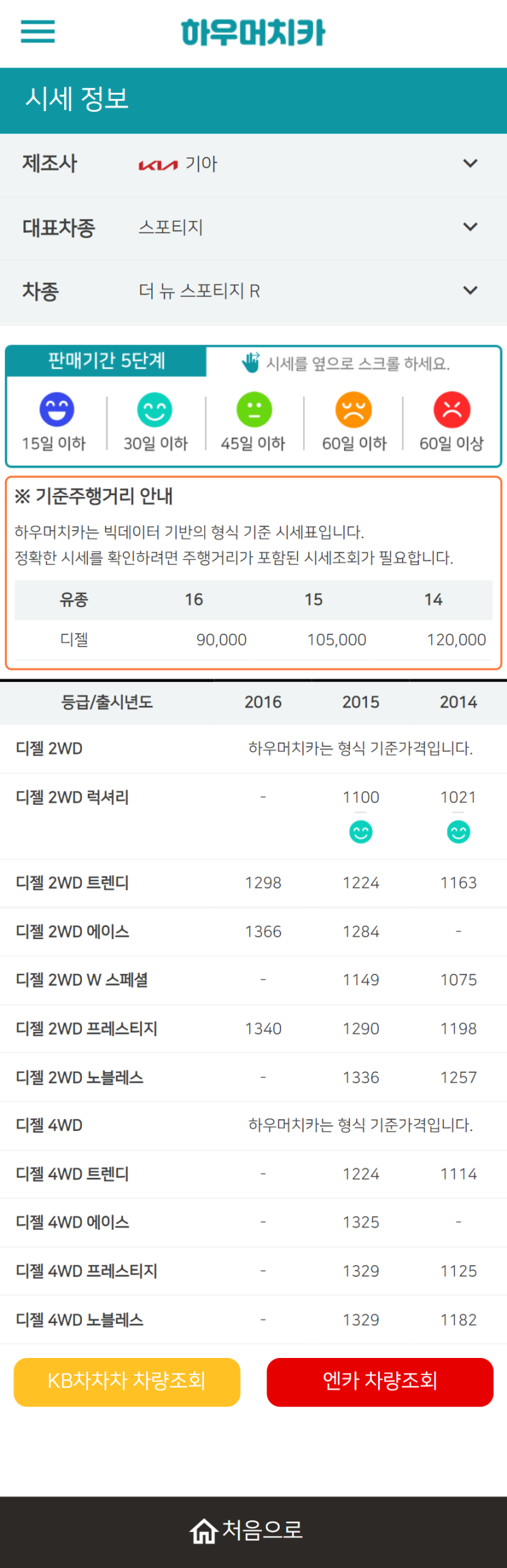 하우머치카 2022년 4월 더 뉴 스포티지 R 중고차시세.가격표 하우머치카 2022년 4월 더 뉴 스포티지 R 중고차시세.가격표