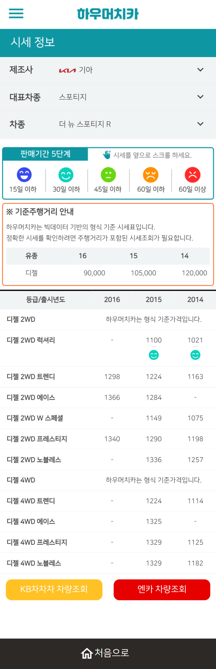 하우머치카 2022년 4월 더 뉴 스포티지 R 중고차시세.가격표