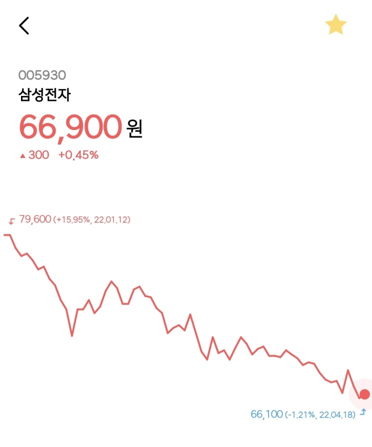  [오랜만에 주식 이야기] 삼성전자 대한전선 파세코 주린이들 긴장타자