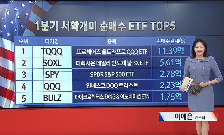 (미국주식) 서학개미 순매수 ETF 탑5 (미국주식) 서학개미 순매수 ETF 탑5