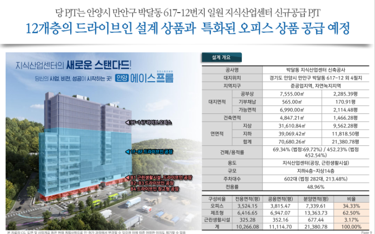  안양 에이스프롬