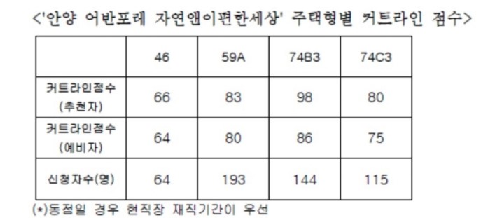  #1 e편한세상 지축 센텀가든 중기특공 신청