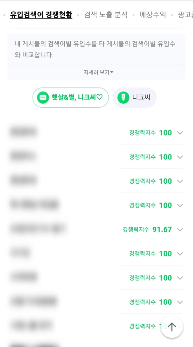  블로그 유입검색어 경쟁현황과 검색 노출 분석 : 크리에이터 어드바이저  Creator Advisor