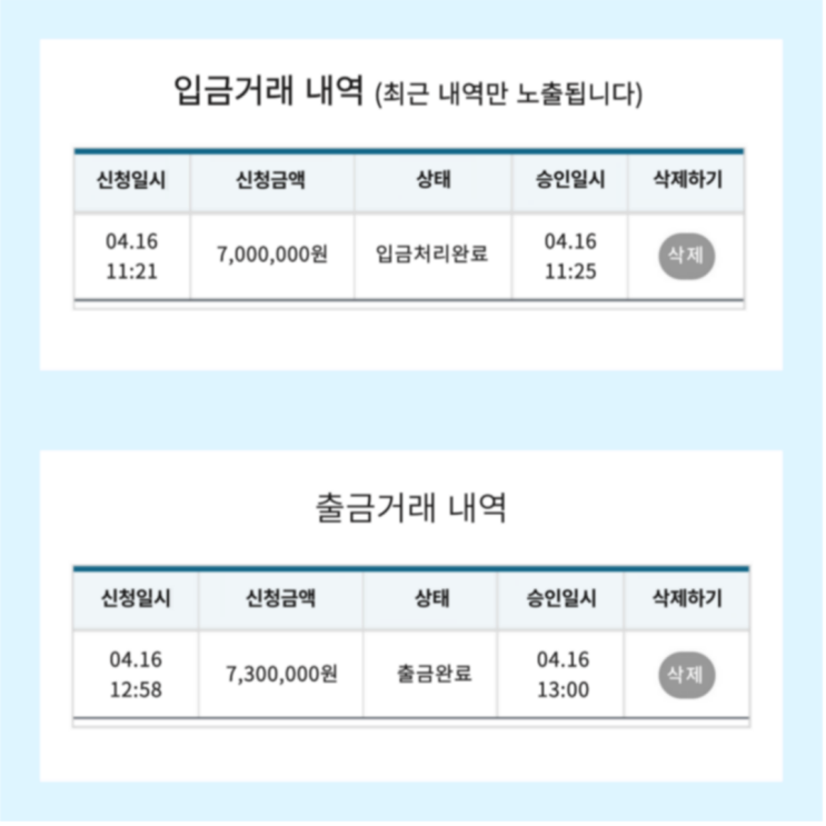 프로젝트 수익인증 2022년 4월 16일 비트맨 일등점