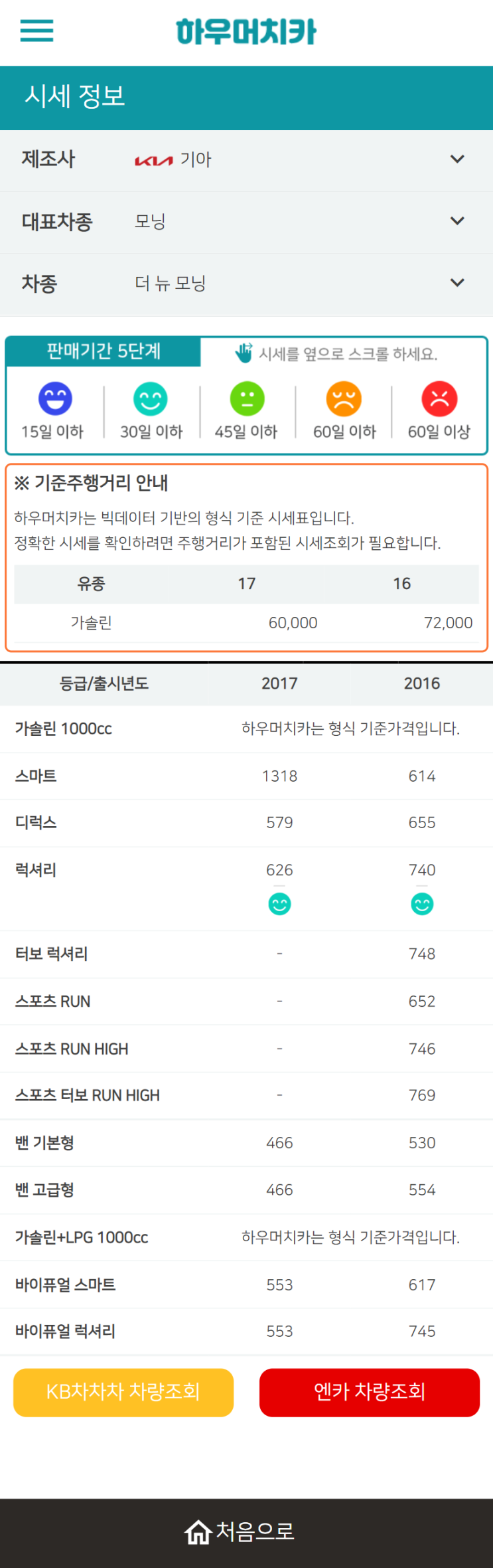 하우머치카 2022년 4월 더 뉴 모닝 중고차시세.가격표 하우머치카 2022년 4월 더 뉴 모닝 중고차시세.가격표