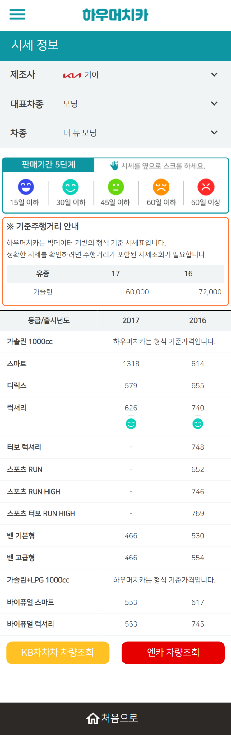 하우머치카 2022년 4월 더 뉴 모닝 중고차시세.가격표