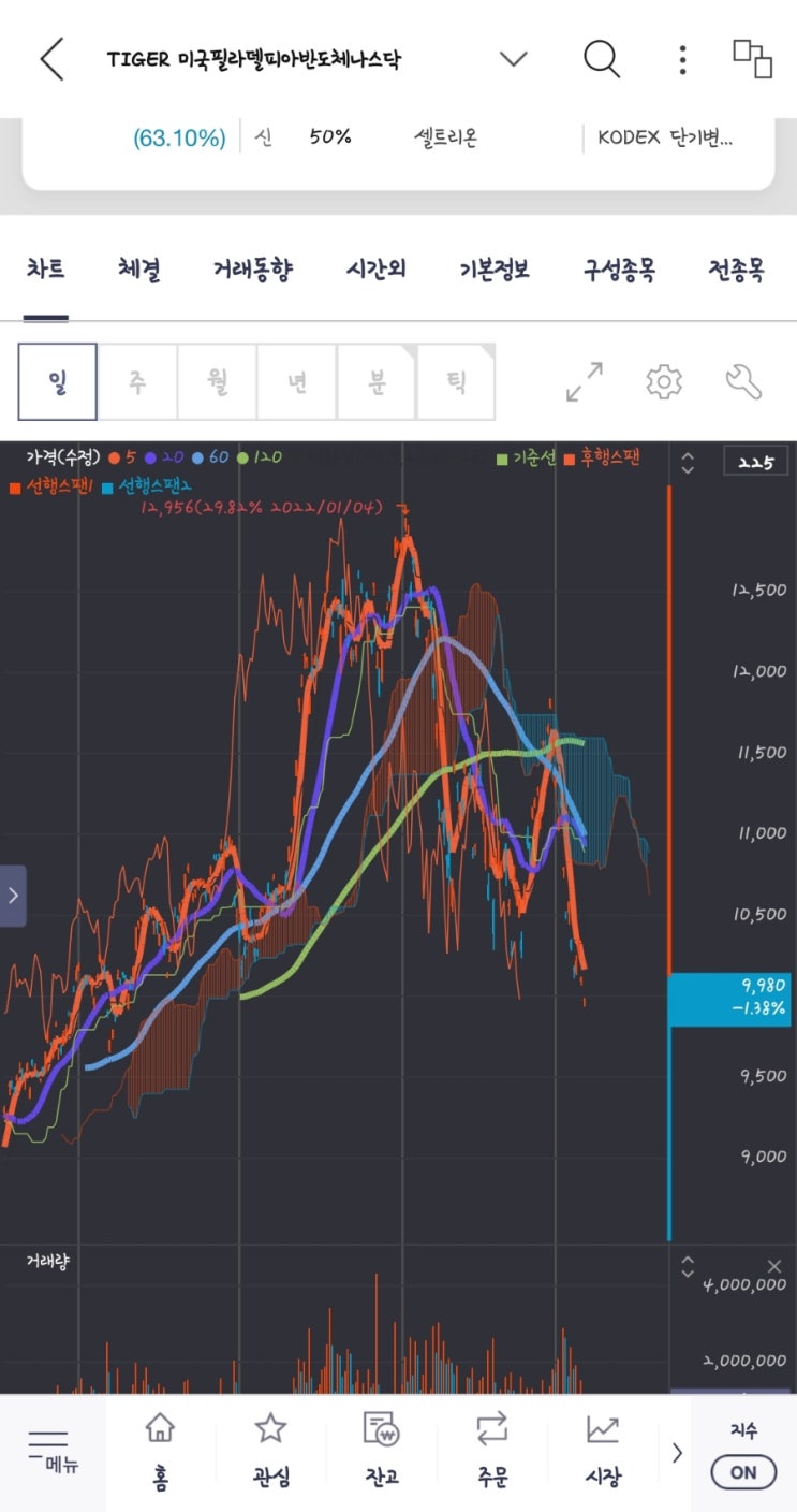  반도체 개박살....