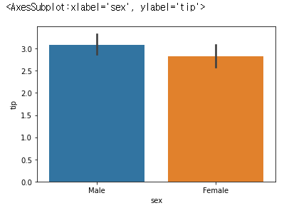[Python Seaborn] 데이터 시각화 분석하기 (Categorical)- 2