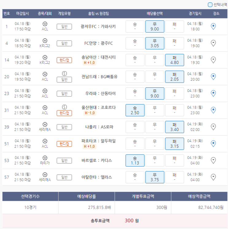  4월18일 ACL K리그2 세리에A 라리가 축구 스포츠 토토 프로토 승부식 32회차