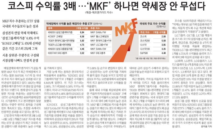 경제뉴스_2022년 4월 18일