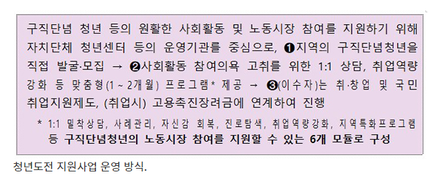 구직 포기하지 마세요…올해 청년도전 사업 총 70억원 지원 구직 포기하지 마세요…올해 청년도전 사업 총 70억원 지원