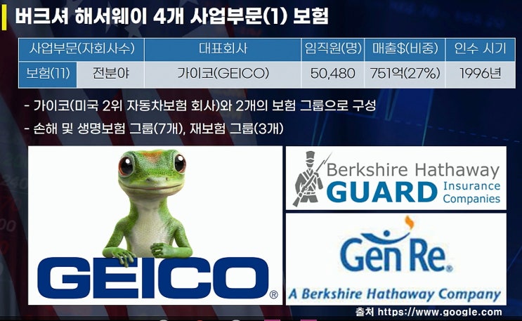 (미국주식) "버커셔 해서웨이" 기업분석 (미국주식) "버커셔 해서웨이" 기업분석
