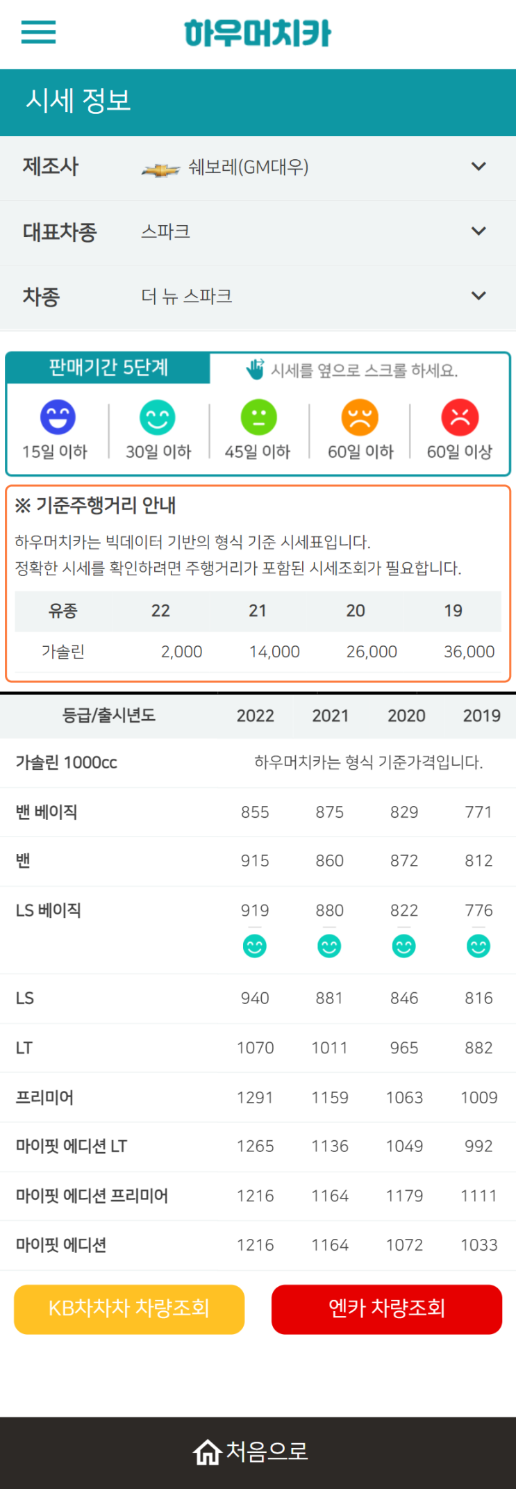 하우머치카 2022년 4월 더 뉴 스파크 중고차시세.가격표 하우머치카 2022년 4월 더 뉴 스파크 중고차시세.가격표