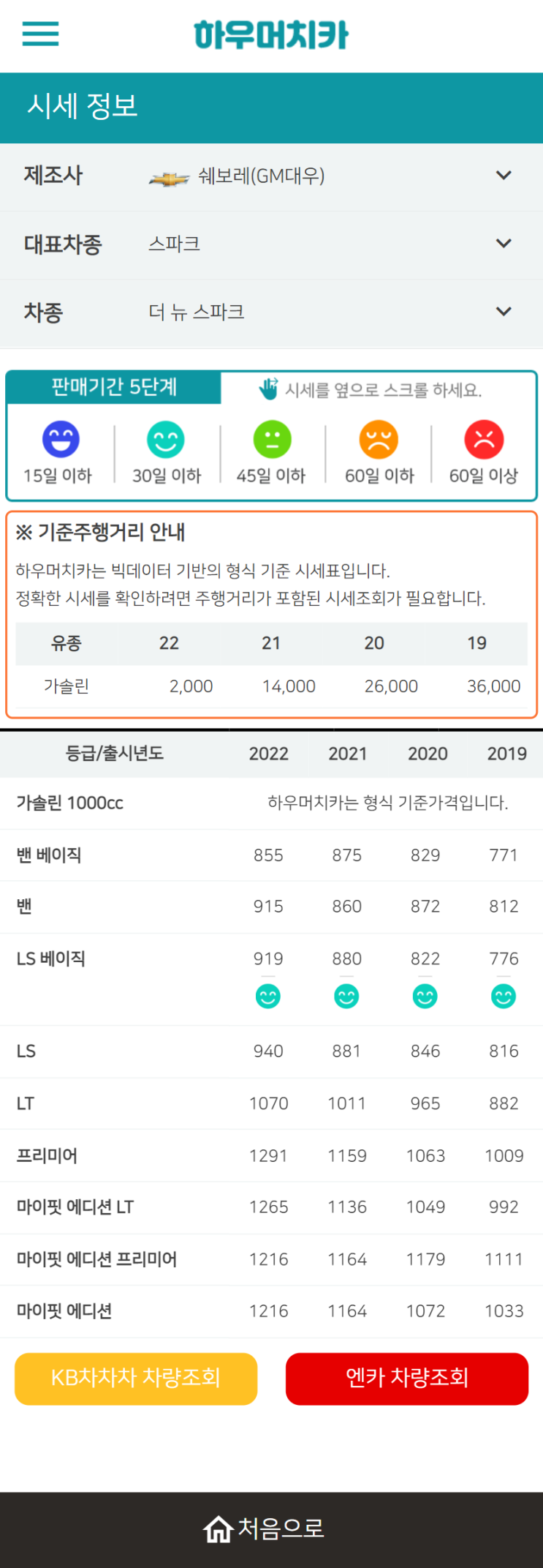 하우머치카 2022년 4월 더 뉴 스파크 중고차시세.가격표