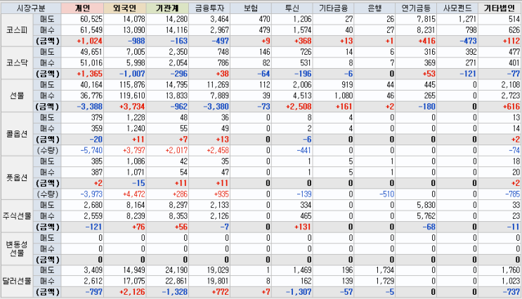  20220418 장마감시황