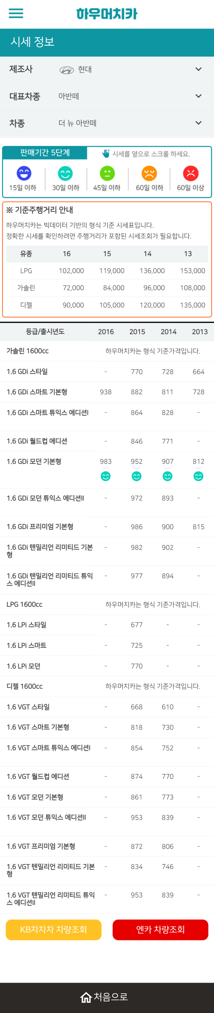 하우머치카 2022년 4월 더 뉴 아반떼 중고차시세.가격표 하우머치카 2022년 4월 더 뉴 아반떼 중고차시세.가격표