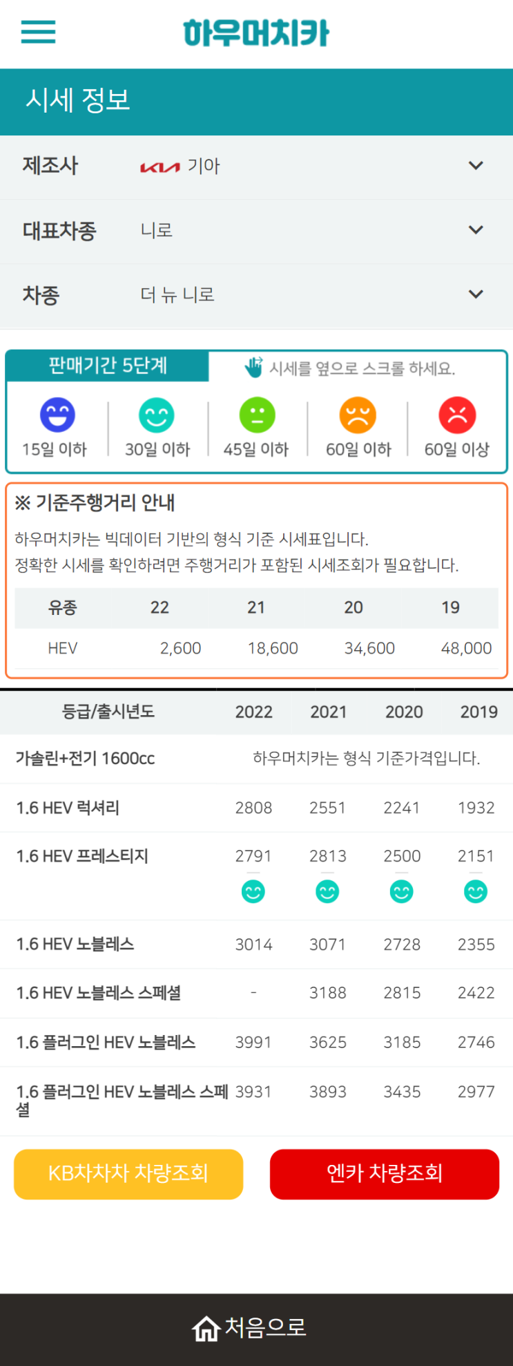 하우머치카 2022년 4월 더 뉴 니로 중고차시세.가격표 하우머치카 2022년 4월 더 뉴 니로 중고차시세.가격표