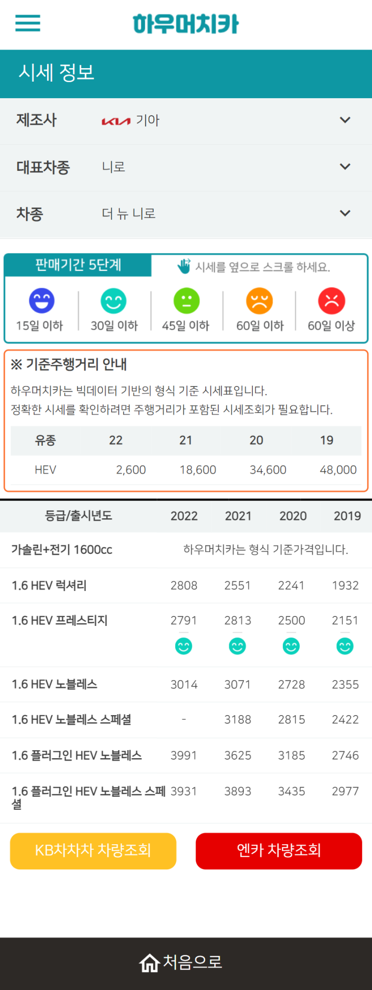 하우머치카 2022년 4월 더 뉴 니로 중고차시세.가격표