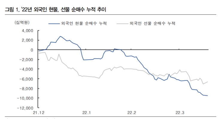 <시장> 외국인은 왜 계속 주식을 파는가? <시장> 외국인은 왜 계속 주식을 파는가?