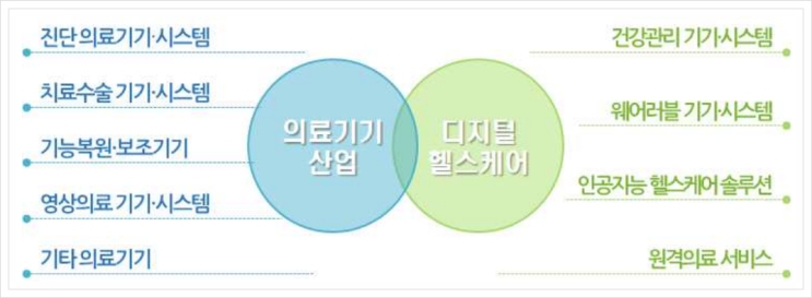  중소기업 전략기술로드맵 (2022-2024), 의료기기