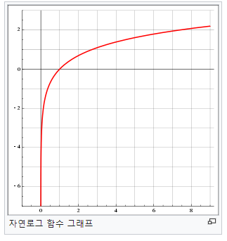  손실 함수(Loss Function)