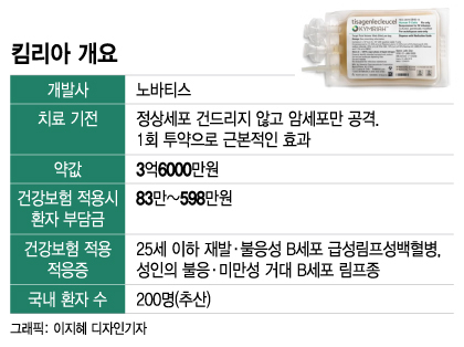 "항암제 5억→100만원"…벌써 말기 암환자 10명에 '생명의 불씨' "항암제 5억→100만원"…벌써 말기 암환자 10명에 '생명의 불씨'