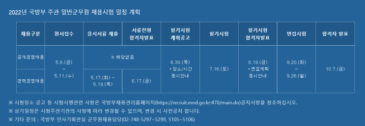 2022 군무원 시험일정 (+ 직렬 승진 휴직 휴가 수당 월급 연봉)