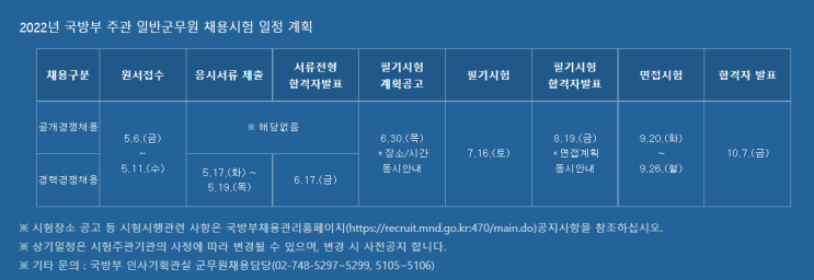  2022 군무원 시험일정 (+ 직렬 승진 휴직 휴가 수당 월급 연봉)