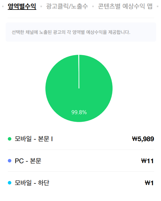  셀럽이 될 것 같아!