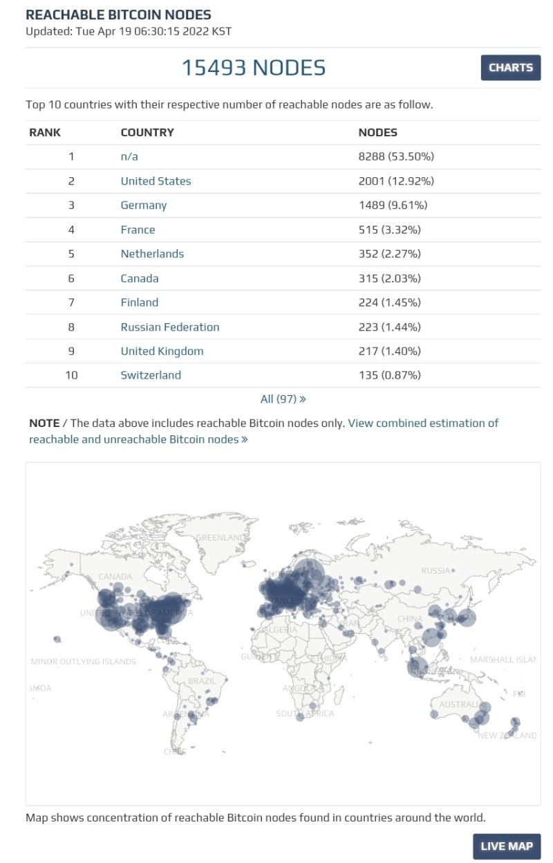 🔗 파이네트워크 노드 설치하고 채굴속도 7배 보너스 받기 🎊 : 네이버 블로그