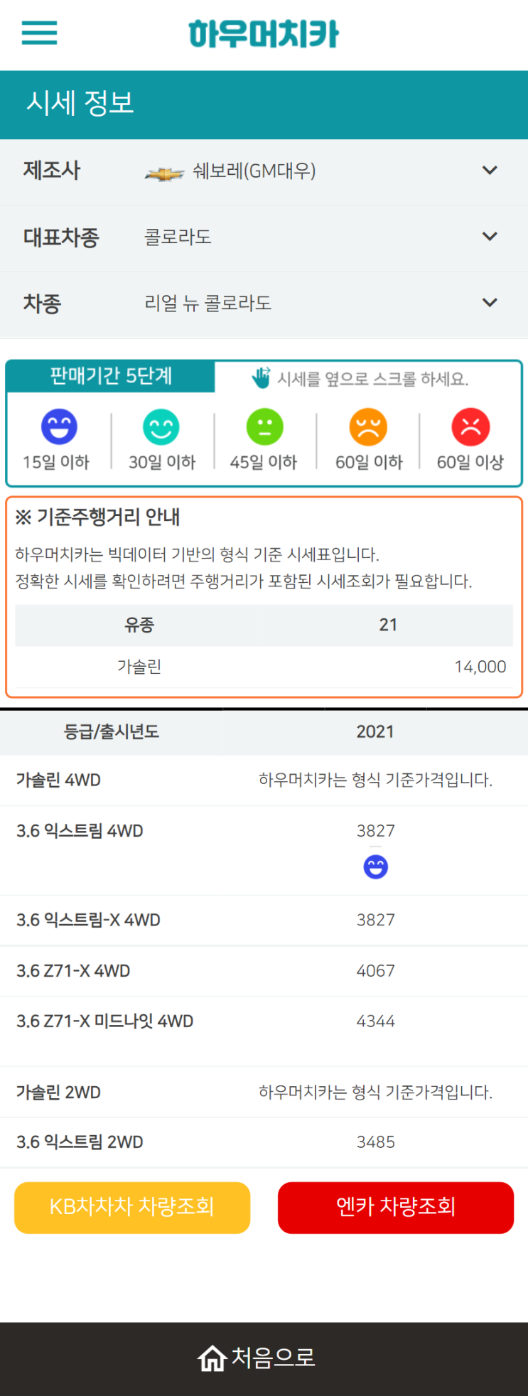 하우머치카 2022년 4월 리얼 뉴 콜로라도 중고차시세.가격표