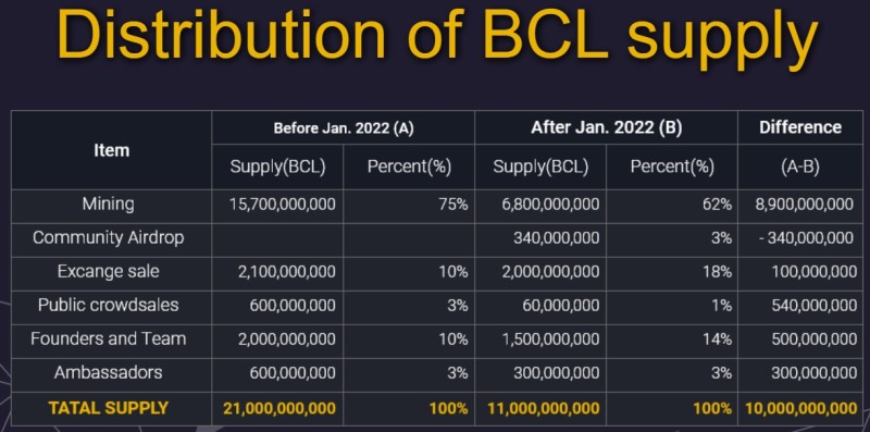 bcl supplay